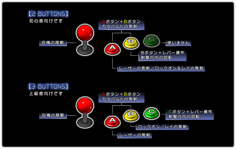 コントロール図解