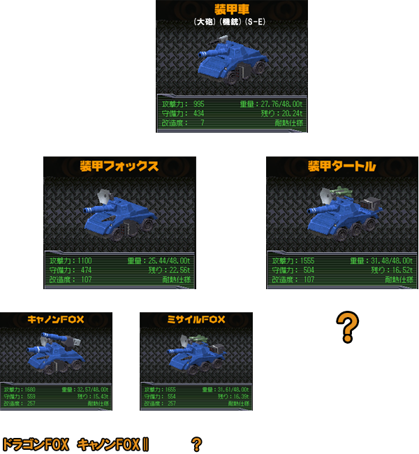 シャシー改造系統図